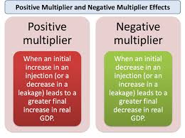 Explaining The Multiplier Effect Economics Tutor2u