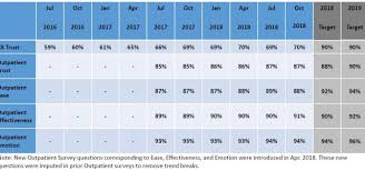 va disability pay chart 2019 best picture of chart