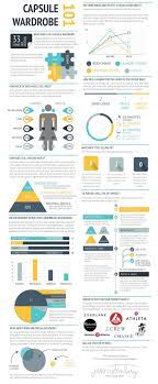 Create Your Capsule Wardrobe Part 1 Fashion Capsule Wardrobe Capsule Wardrobe Minimalist Wardrobe