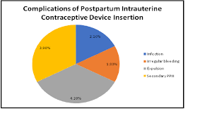 cureus efficacy and satisfaction rate in postpartum