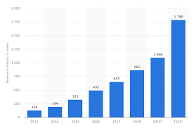 buy activision blizzard before earnings activision