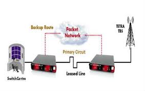 Price Rates And Tariff Plans For Airtel Leased Lines In Bangalore Chennai Mumbai India Call 080 65655155 0903 How To Plan Cloud Services Cloud Computing