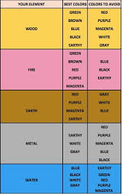 21 Birth Element Chart Feng Shui