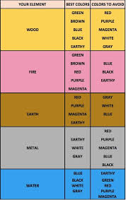 21 birth element chart feng shui