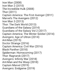 From the first avenger to far from home, chronological is the only way to go. Trendulkar On Twitter Watched 20 Marvel Movies This Week In Case Anyone Else Is Struggling And Wants To Correct Their Fomo Here S The Best Order To Watch Enjoy The Mcu Franchise