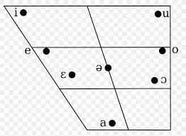 vowel diagram ipa vowel chart with audio international