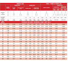 wire rope slings grade 1770 wll guide lifting rigging