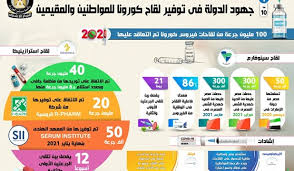 تمتلك صيدلية العزبي فروع منتشرة في جميع محافظات مصر، حيث يصل عدد فروع الصيدلية الى 90 فرعا في جمهورية مصر العربية، بالأضافة الى مراكز الطفل التابعه لها و عناوين فروع صيدلية العزبى في محافظات مصر. Ø¬Ù‡ÙˆØ¯ Ø§Ù„Ø¯ÙˆÙ„Ø© ÙÙŠ ØªÙˆÙÙŠØ± Ù„Ù‚Ø§Ø­ ÙƒÙˆØ±ÙˆÙ†Ø§ Ù„Ù„Ù…ÙˆØ§Ø·Ù†ÙŠÙ† ÙˆØ§Ù„Ù…Ù‚ÙŠÙ…ÙŠÙ† Ø§Ù„Ù‡ÙŠØ¦Ø© Ø§Ù„Ø¹Ø§Ù…Ø© Ù„Ù„Ø¥Ø³ØªØ¹Ù„Ø§Ù…Ø§Øª