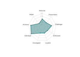 Let's consider the exam results of a student. Chapter 10 Radar Chart Fall 2020 Edav Community Contributions