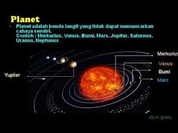 Oleh samhis setiawandiposting pada 11 maret 2021. Animasi Sistem Tata Surya Youtube