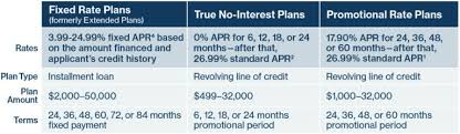 Check to see if it has your current dentist in its network, so you can stay at the same dentist and pay less. Insurance