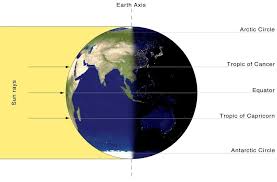 June 20, 2021, marks the summer solstice — the beginning of astronomical summer — in the northern hemisphere. March Equinox 2021 First Day Of Fall In Southern Hemisphere Physics In My View