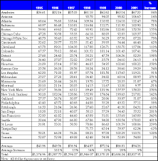 circumstantial catv frequency allocation chart cb freeband