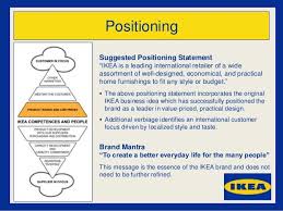 Ikea Mba Brand Marketing Study Ikea Positivity Budgeting
