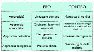 Il Processo Diagnostico Esempio Di Presa Di Decisione In Condizioni Di Incertezza Parte 2 Psico Pensiero Il Mio Laboratorio Personale