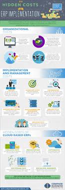 Hidden Costs Of Erp Implementation Business Infographic Infographic Erp System
