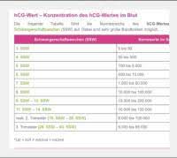 Cb Mit Wb Hilfe Forum Schwangerschaft Urbia De