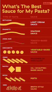 How To Correctly Pair Pasta Shapes With Sauces