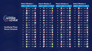 On the matches page you can track the. Concacaf Nations League Qualifier Draw Bernews