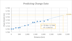 Wear Parktool Cc 2 Chain Checker Incorrect Readings