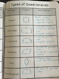 Geometry Unit Lessons Interactive Notes Games Task Cards And More Math Interactive Math Interactive Notebook Interactive Notes
