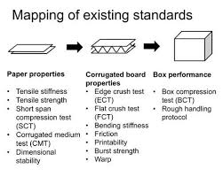 Customized Corrugated Boxes Corrugated Box Corrugated