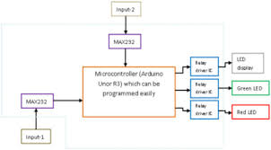 This allows us to see how we could form an interpretive context of the mind. Theoretical Framework Of Quantitative Analysis Based Information Leakage Warning System Sciencedirect