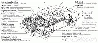 Automobile Parts Diagram Wiring Diagrams