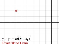 Point slope form worksheet is specifically designed to tackle the trickiest questions, namely, how do you write an equation given two points? Point Slope Form Activity Builder By Desmos
