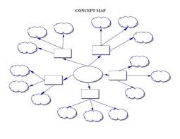 Concept Map Template Concept Map Concept Map Template Mind Map Template