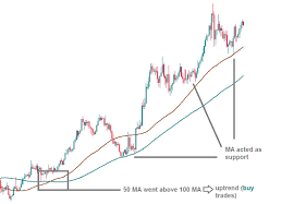 My definition of trend is a price movement from one point to… The Best Forex Indicators Every Trader Should Know