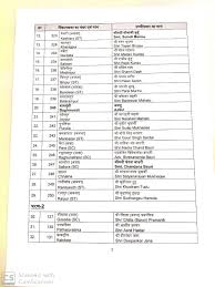 West bengal election 2021 live updates: Bjp Candidates List 2021 Suvendu Adhikari 56 Others Get Ticket In Bengal Click Here For All Names