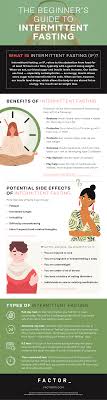 The basic idea of intermittent fasting is that you want to have periods where you are not consuming calories in the form of foods or beverages, says katherine brooking, ms, rd, cofounder of. Infographic The Beginner S Guide To Intermittent Fasting Wellistic