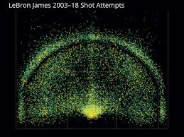 Every Shot Lebron James Has Ever Attempted Oc