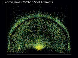 every shot lebron james has ever attempted oc