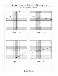 Slope From A Graph Worksheet New Finding Slope And Y Intercept From A Linear Equation Graph F Chessmus In 2020 All About Me Printable Printable Worksheets Worksheets