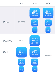 App Icon Sizes 160798 Free Icons Library