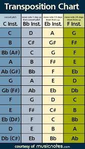 Image Result For Alto Sax Transpose To Concert In 2019