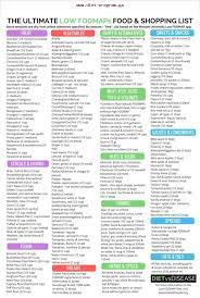 Pin On Low Fodmap Diet Recipes