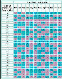 Gender Guesstimate Baby Gender Calendar Chinese Calendar