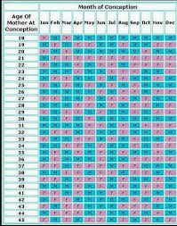 gender guesstimate baby gender calendar chinese calendar