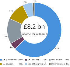 House Of Lords Science Research Funding In Universities Science And Technology Select Committee