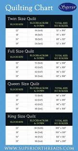 Once you are done, the quilt should measure 64 by 88 inches in size and be nice and comfortable. Data Blog Pagetitle Quilts Quilting Math Twin Quilt Size