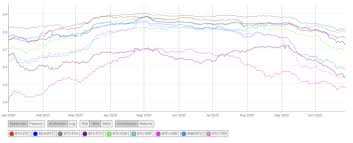 The price of bitcoin reached its highest peak of over $58,000, and other prominent altcoins such as ethereum and binance coin capitalized on the market growth. What Is Bitcoin Halving Effects And Altcoins