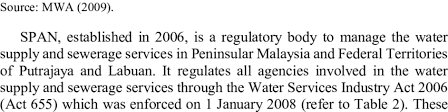Jan 29, 2020 · putrajaya: Regulatory Body In Malaysian Water Supply Download Table