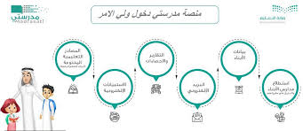 أصبح وسم مسابقة مدرستي تبرمج ضمن أحد أكثر الكلمات بحثاً خلال الأيام القليلة الماضية، وذلك بعد أن قام الدكتور حمد بن محمد آل الشيخ وزير التعليم العالي بإطلاق فاعليات مسابقة مدرستي تبرمج 2021 من أجل خلق بيئة علمية. Ù…Ù†ØµØ© Ù…Ø¯Ø±Ø³ØªÙŠ Ø¯Ø®ÙˆÙ„ ÙˆÙ„ÙŠ Ø§Ù„Ø§Ù…Ø± Ù…ÙˆØ³ÙˆØ¹Ø© Ø¥Ù‚Ø±Ø£ Ù…Ù†ØµØ© Ù…Ø¯Ø±Ø³ØªÙŠ Ø¯Ø®ÙˆÙ„ ÙˆÙ„ÙŠ Ø§Ù„Ø§Ù…Ø±