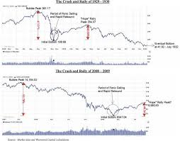 The entire world was taken by surprise when the crypto markets crashed on 19th may 2021. The Greatest Sucker S Rally In History Play By Play
