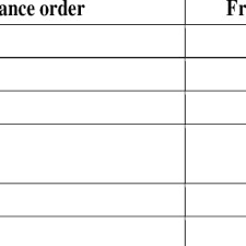 Before we dive into some of the ways we can obtain a judgment for debt recovery in malaysia, let us deal with the preliminaries, i.e. Pdf Mechanism Of Enforcement And Execution Of Muslim Maintenance Order Court Based System