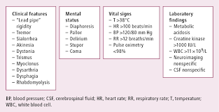 Image result for Extrapyramidal Side Effect