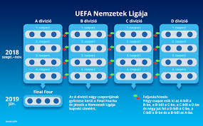 Összesen 55 európai válogatott vesz részt a selejtezőn. Uldozes Osszes Romanc Foci Vb Kalapok Unlimitedallstars Com